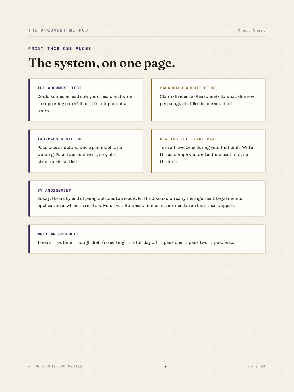 The system, on one page — worksheet from The Argument Method