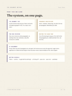 The system, on one page — worksheet from The Argument Method