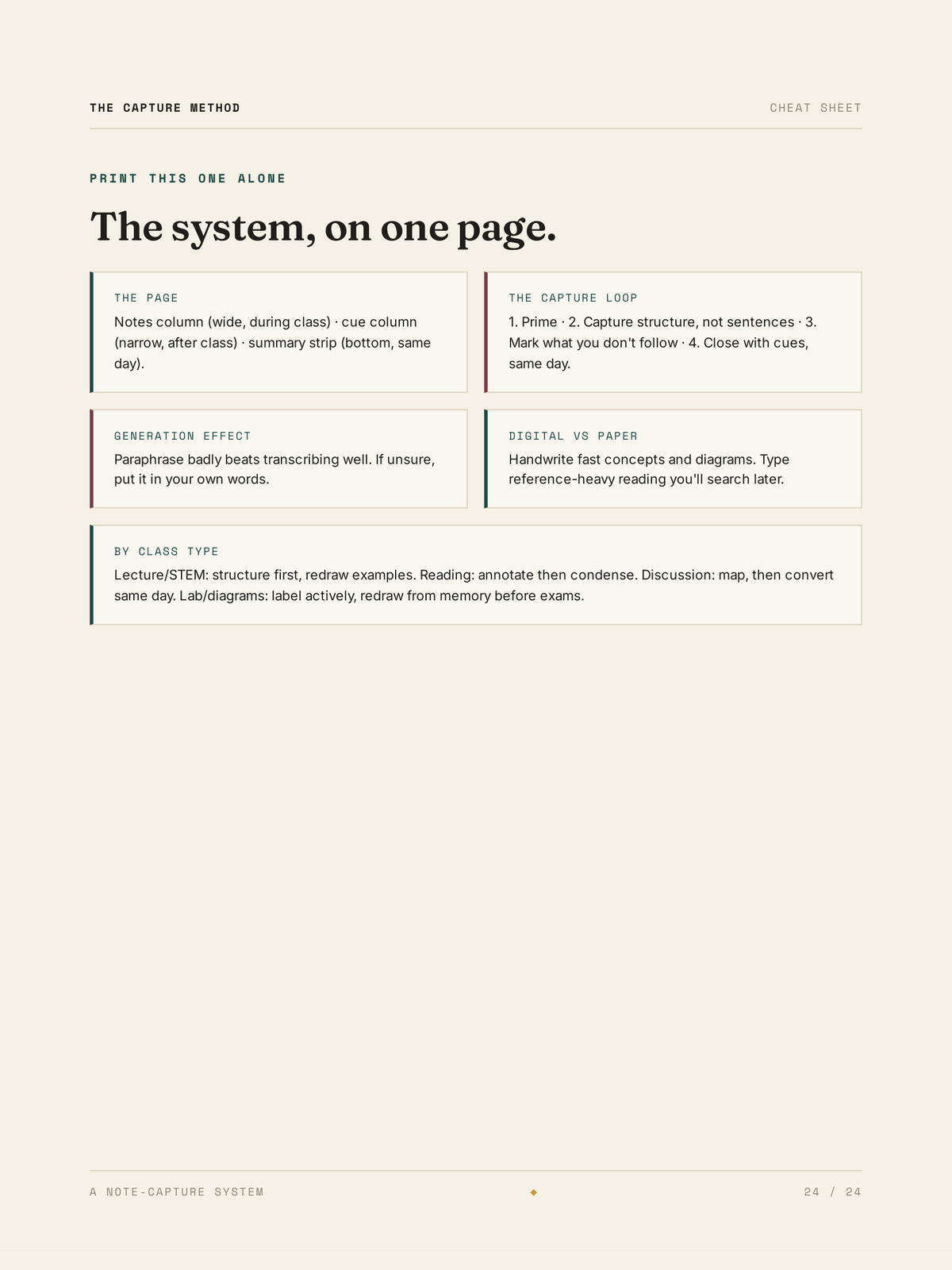 The system, on one page — worksheet from The Capture Method