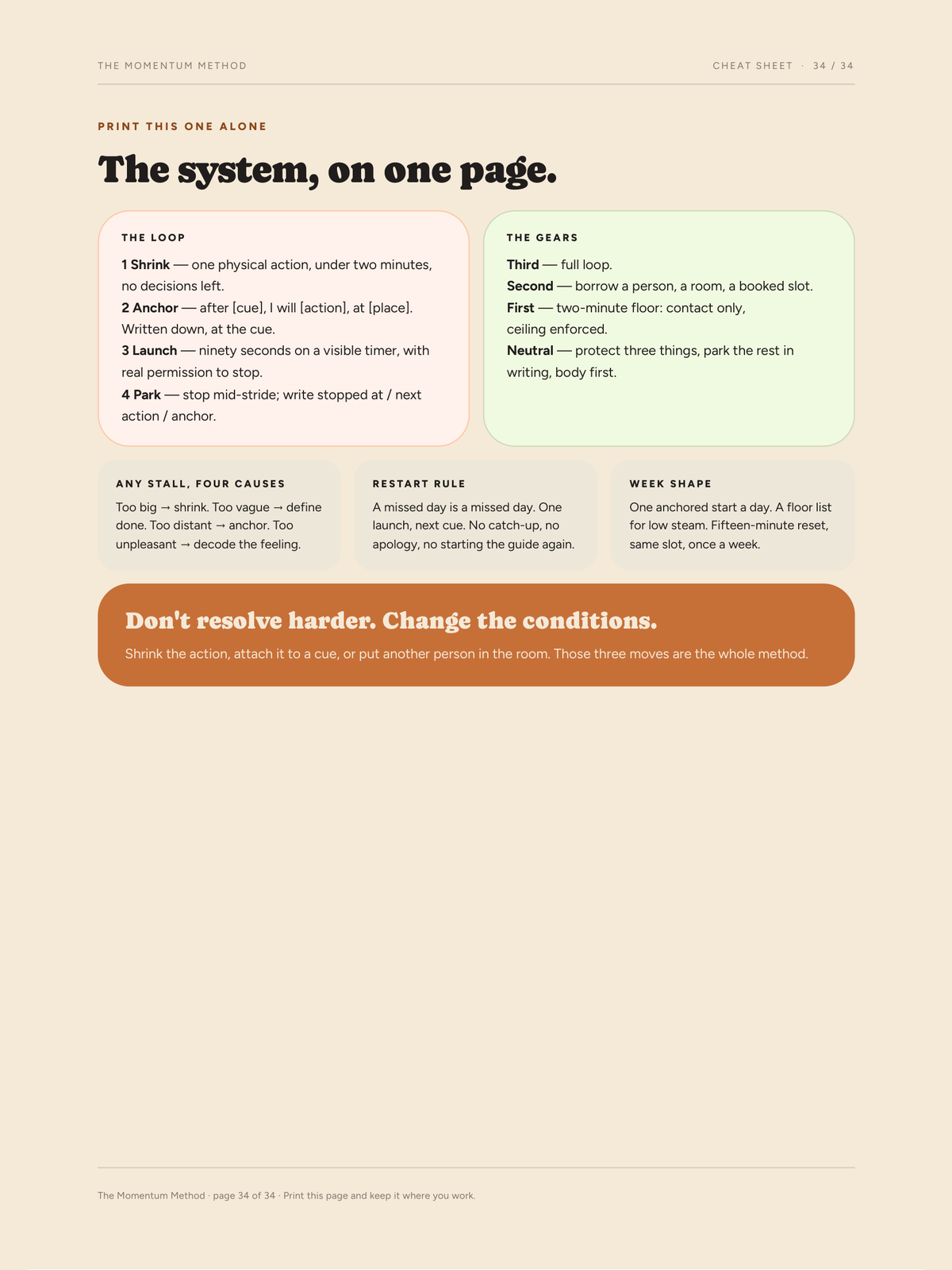The system, on one page — worksheet from The Momentum Method